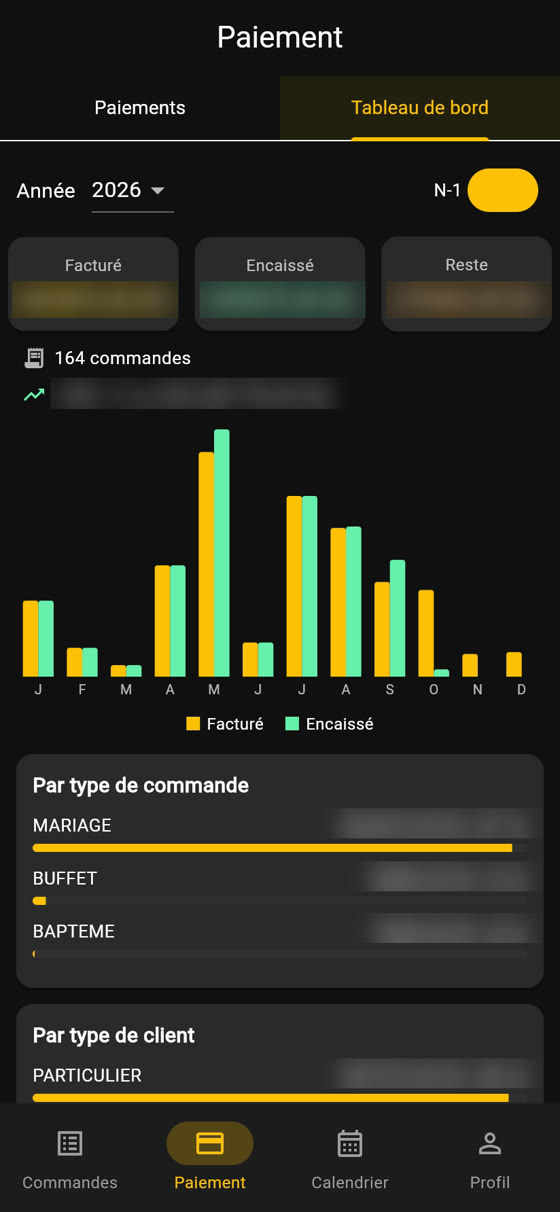 Écran Tableau de bord de Catering App